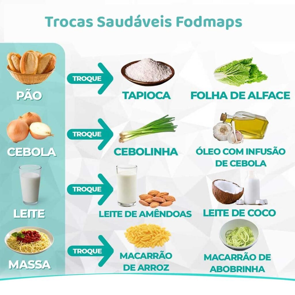 fodmaps